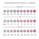 Natural Diamond Platinum Ring